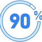 90